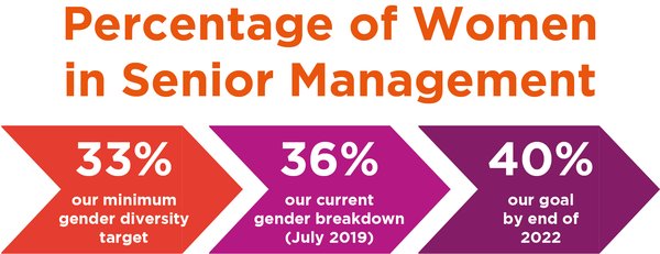 gender diversity targets 2019_FINAL APPROVED.jpg